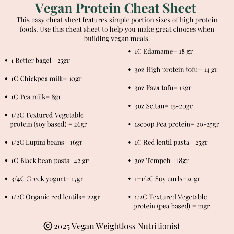 the-vegan-weightloss-nutritionist